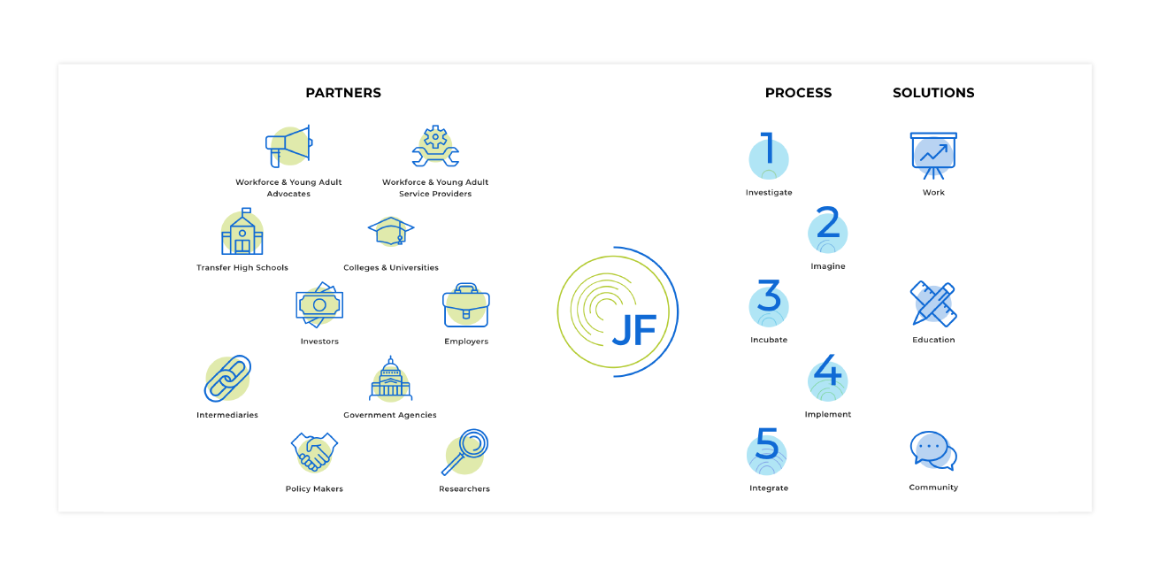 JFNYC_Partners