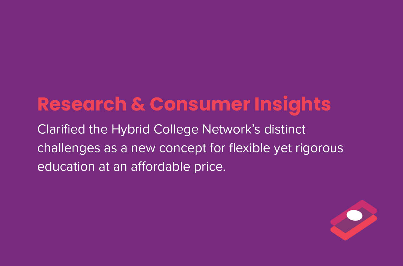 Hybrid College Network research and insights case study