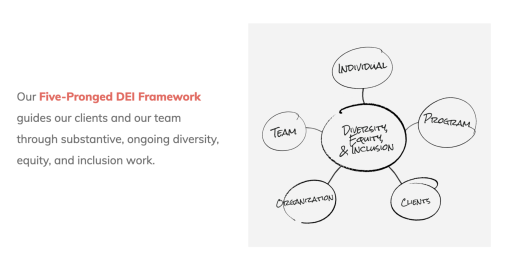 Five-Pronged DEI Framework